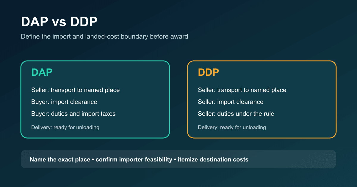 DAP vs DDP for Oil & Gas Equipment Buyers