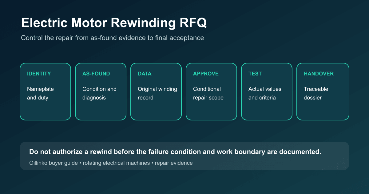 Electric Motor Rewinding RFQ: Tests, Data and Acceptance Records