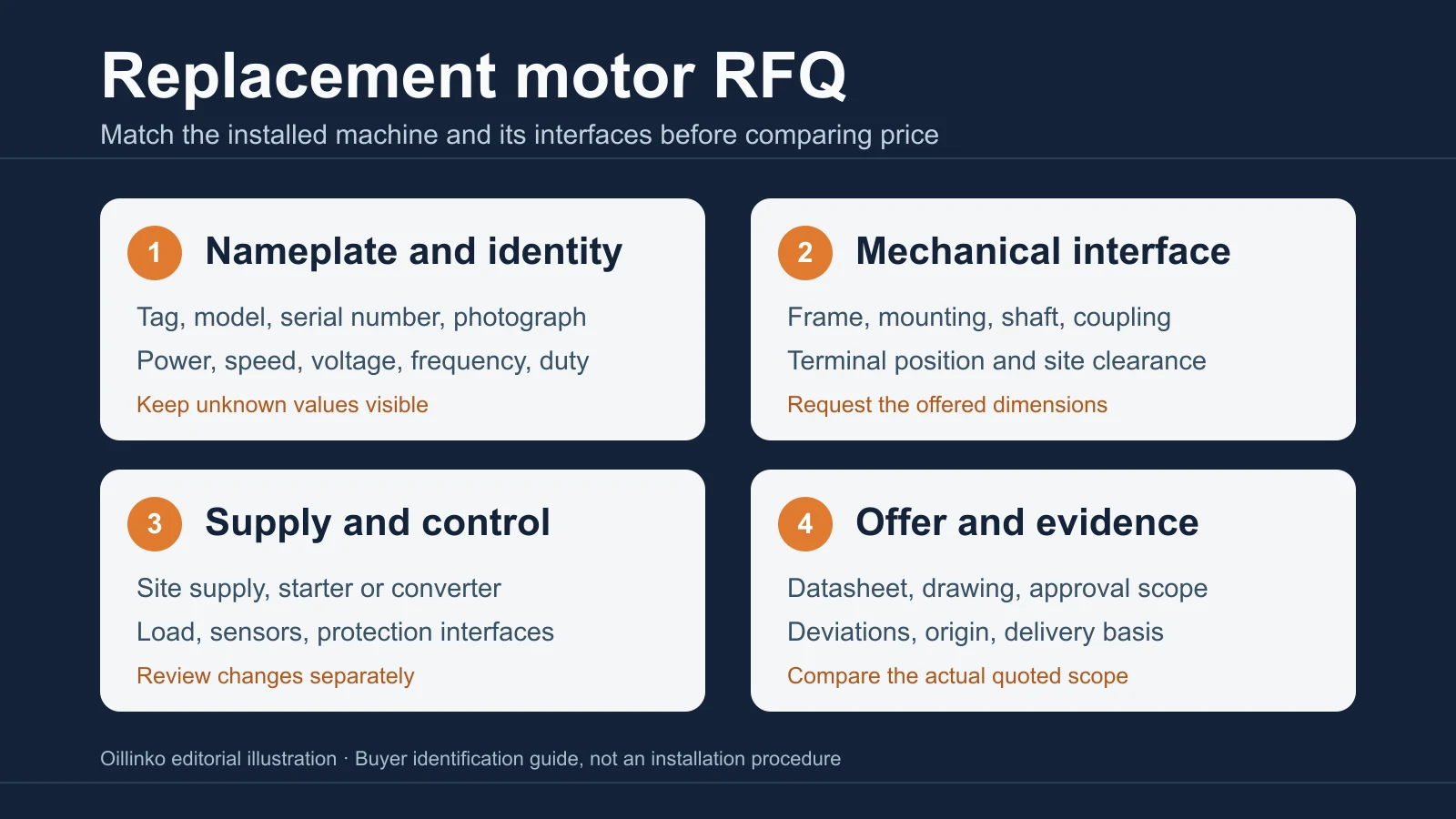 Replacement Electric Motors: Nameplate and Interface RFQ Guide