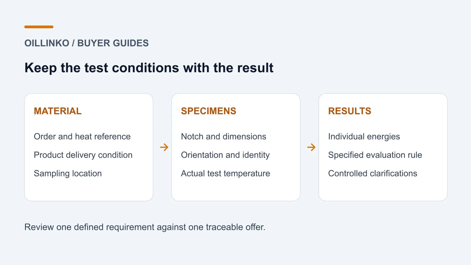 Charpy Impact Test Reports: Temperature, Specimens and Traceable Acceptance Charpy Impact Test Reports: Temperature, Specimens and Traceable Acceptance