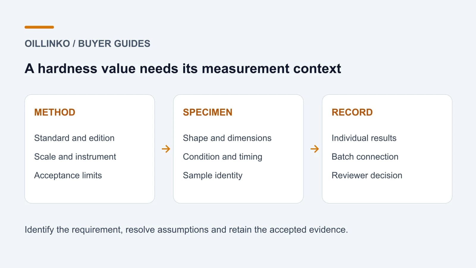 Elastomer Hardness Reports: Shore A, IRHD and Acceptance Evidence Elastomer Hardness Reports: Shore A, IRHD and Acceptance Evidence