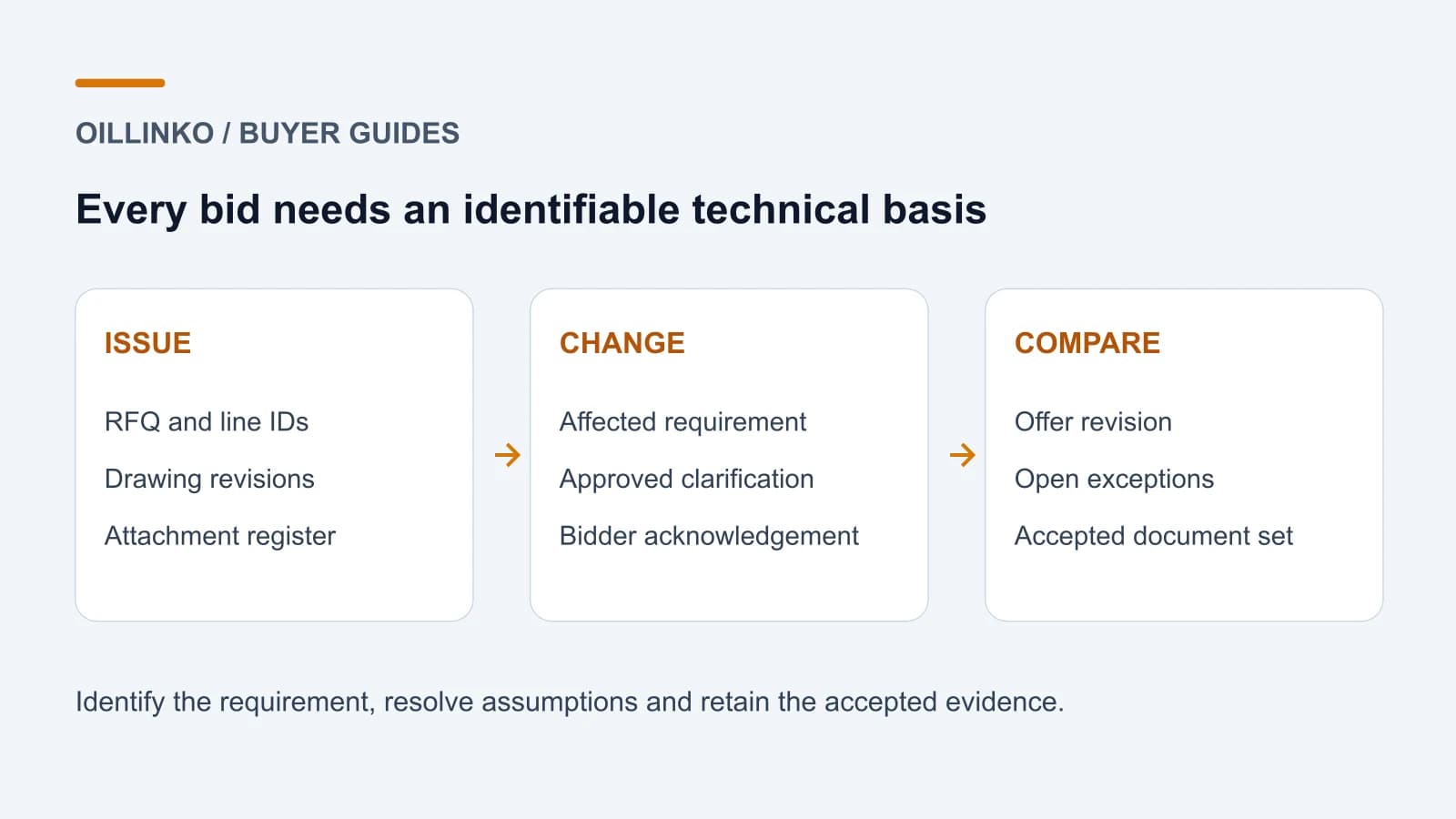 Equipment RFQ Revision Control: Keep Drawings, Clarifications and Bids Aligned Equipment RFQ Revision Control: Keep Drawings, Clarifications and Bids Aligned