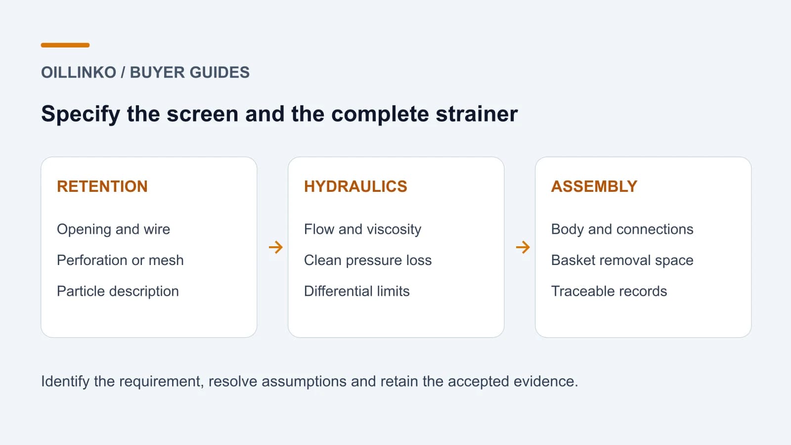 Industrial Strainer RFQs: Screen Opening, Free Area and Pressure Loss Industrial Strainer RFQs: Screen Opening, Free Area and Pressure Loss