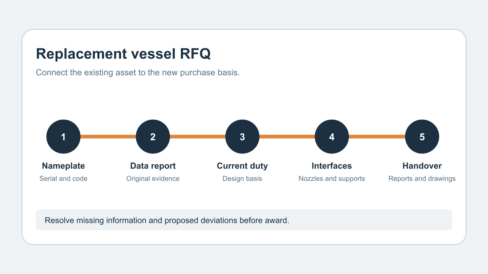Pressure Vessel Nameplates and Data Reports: A Replacement RFQ Guide Pressure Vessel Nameplates and Data Reports: A Replacement RFQ Guide