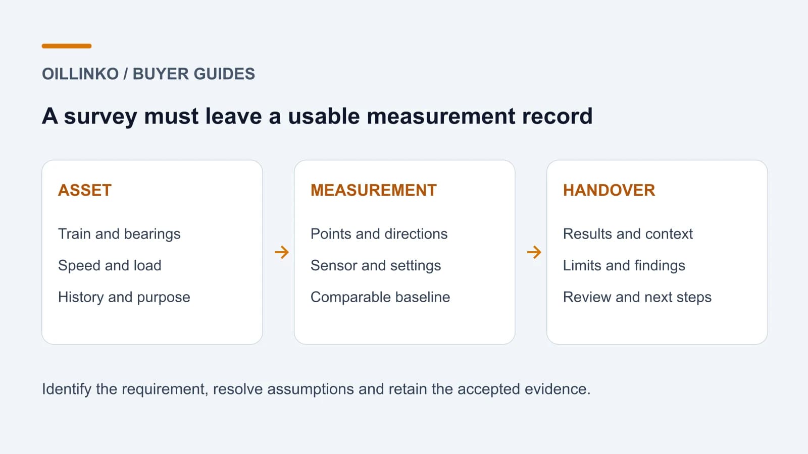 Rotating Equipment Vibration Surveys: Scope, Baselines and Records Rotating Equipment Vibration Surveys: Scope, Baselines and Records