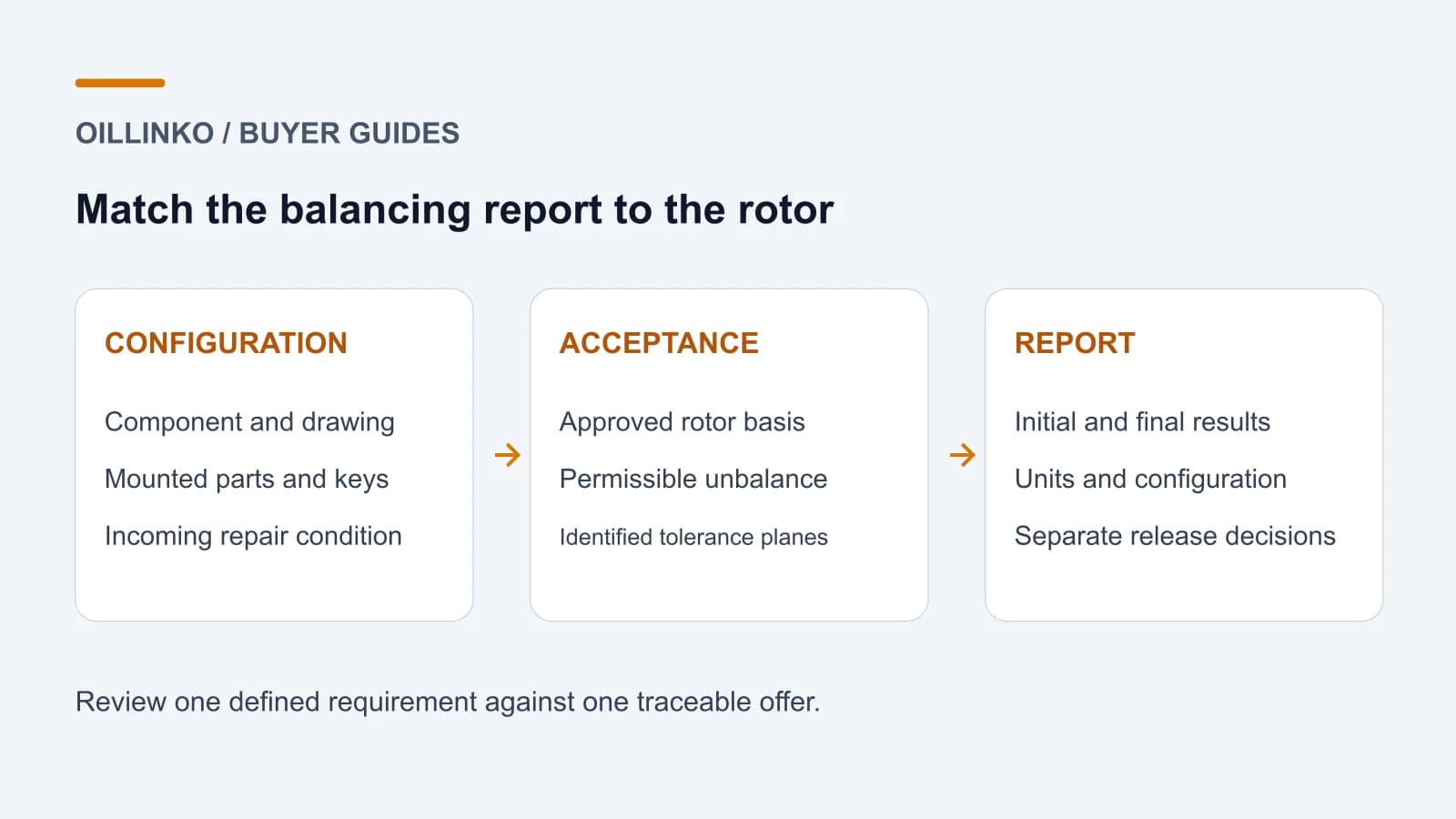 Rotor Balancing Service RFQs: Configuration, Tolerances and Reports Rotor Balancing Service RFQs: Configuration, Tolerances and Reports