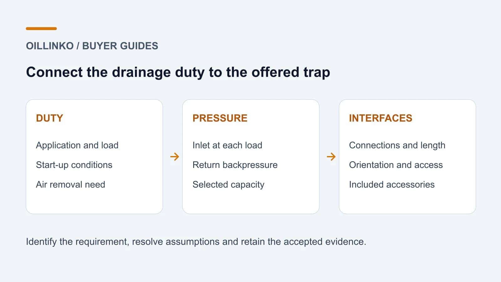Steam Trap RFQs: Condensate Load, Differential Pressure and Connections Steam Trap RFQs: Condensate Load, Differential Pressure and Connections