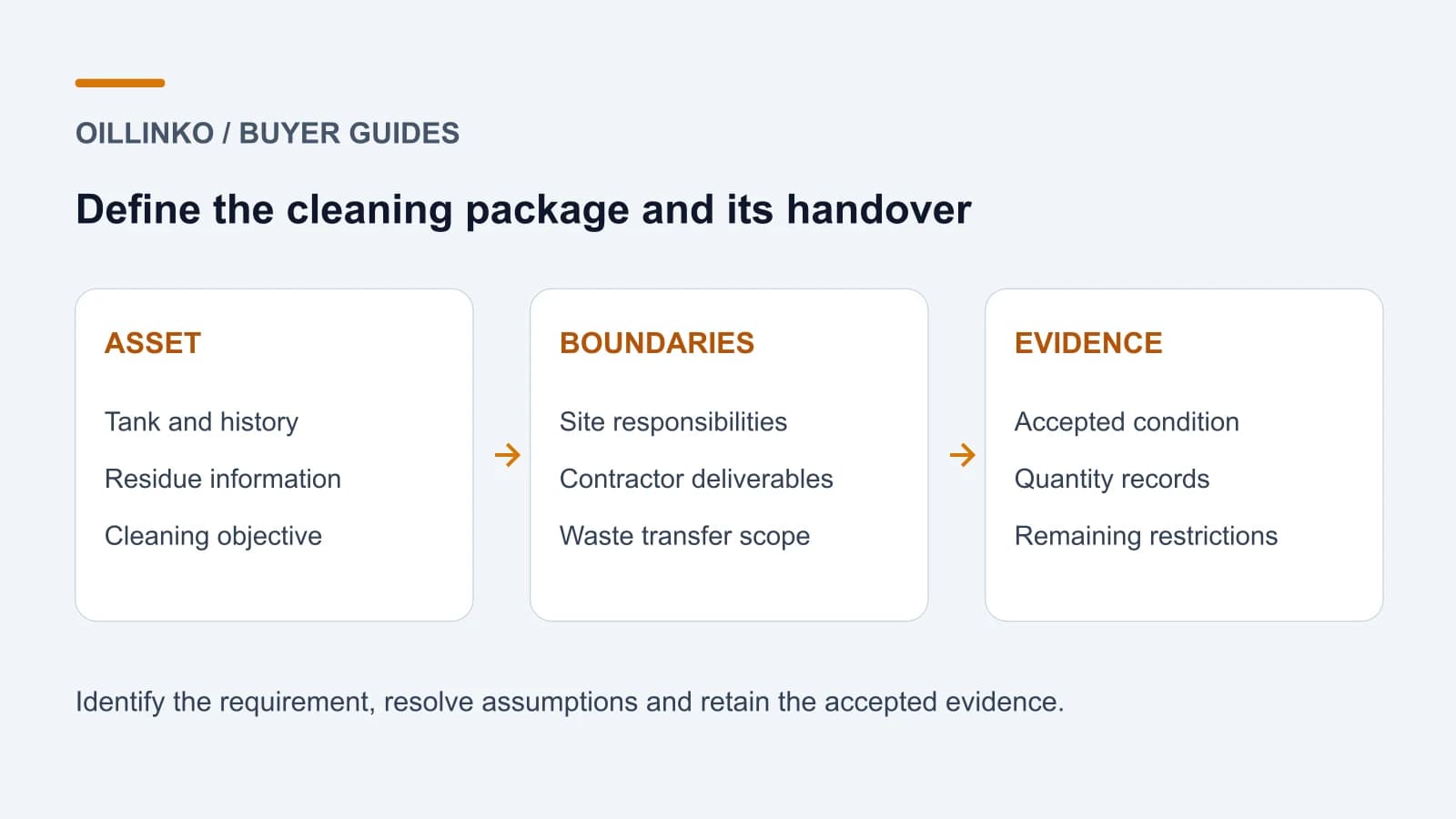 Tank Cleaning Service RFQs: Scope, Responsibilities and Waste Handover Tank Cleaning Service RFQs: Scope, Responsibilities and Waste Handover