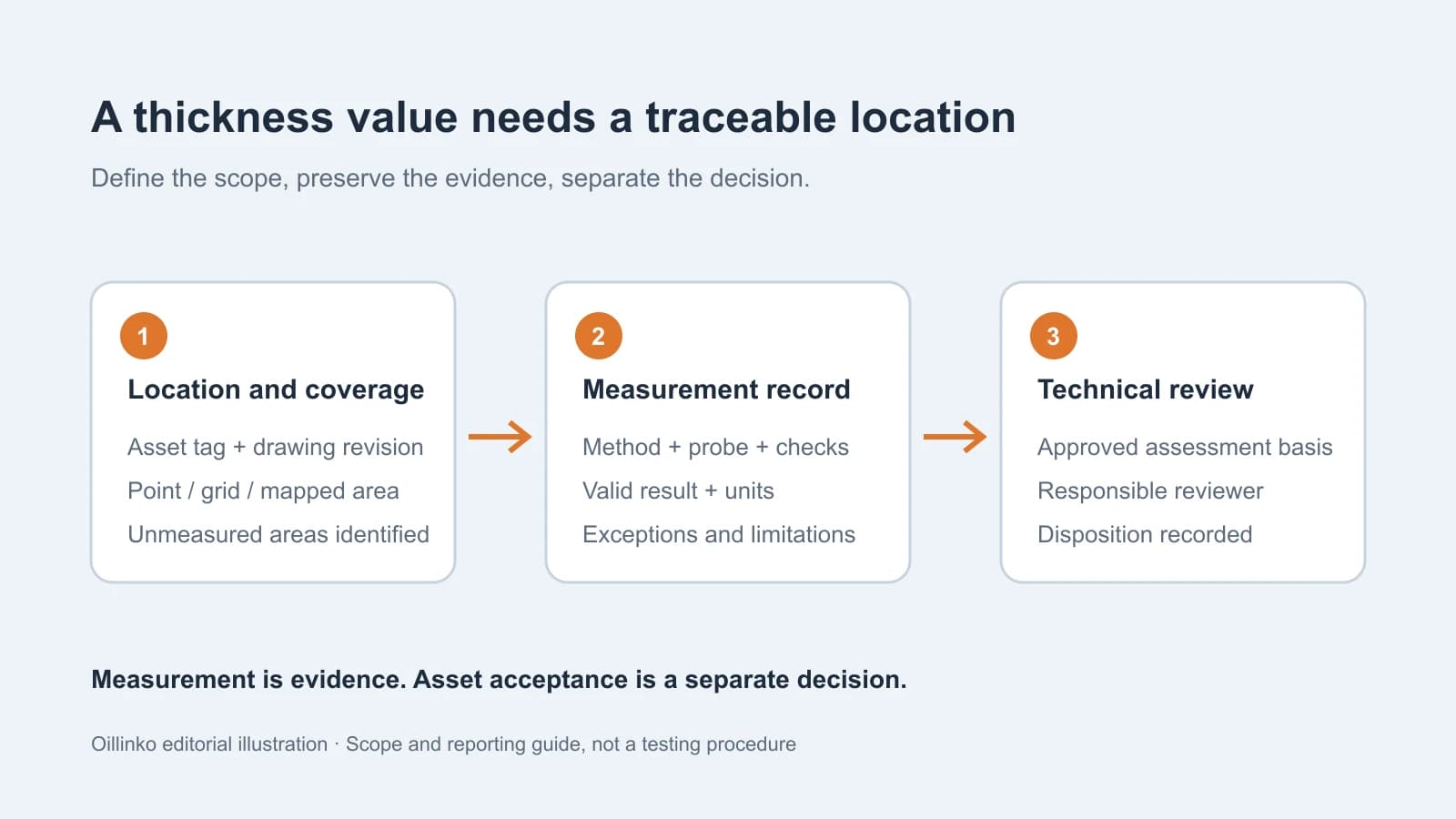 Ultrasonic Thickness Measurement Reports: A Buyer’s RFQ Guide Ultrasonic Thickness Measurement Reports: A Buyer’s RFQ Guide